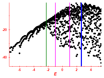 Strength function log